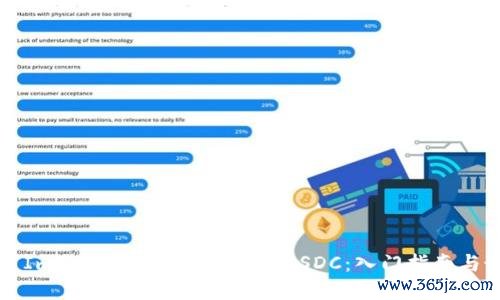 如何使用ImToken钱包管理你的USDC：入门指南与最佳实践