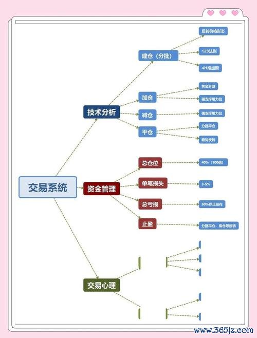 货币期权怎么玩_期货资金现状收益里有手续费吗_token钱包app的数字资产现货与期货交易模式解析，满足不同投资者的需求与偏好。