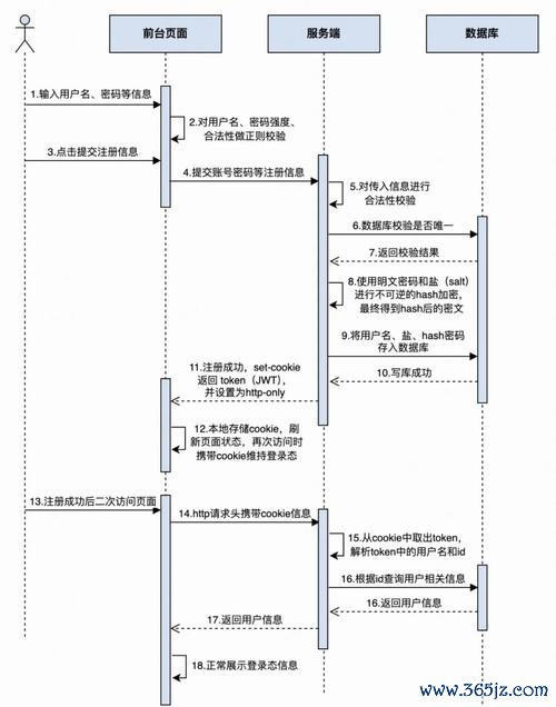 钱包管理_钱包授权管理系统_如何在im钱包官网版中设置用户账户权限？