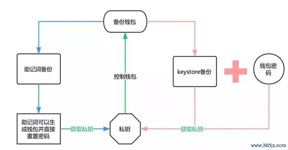 imToken官方下载详细指南：新手用户如何顺利下载安装钱包，快速上手。_下载钱包app下载安装_免费下载钱包