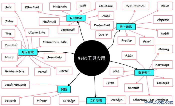 加密货币的两大传闻_探索加密货币在数字内容创造中的支持：如何增强创作者的权利_加密货币书