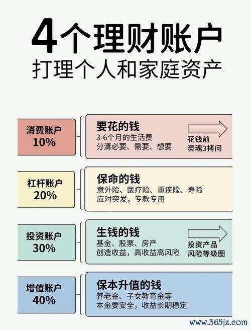 如何通过tokenim钱包分析您的资产配置，
<a href="https://www.bnb-imtoken.com" target="_blank">imtoken安卓版下载app</a>实现科学的投资与财富管理？_财富钱包是什么_钱包理财产品安全吗