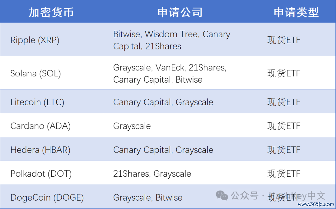 东方HashKey Chain ，西方Base：合规趋势下的TradFi之战