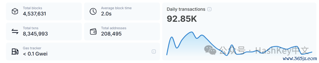 东方HashKey Chain ，西方Base：合规趋势下的TradFi之战