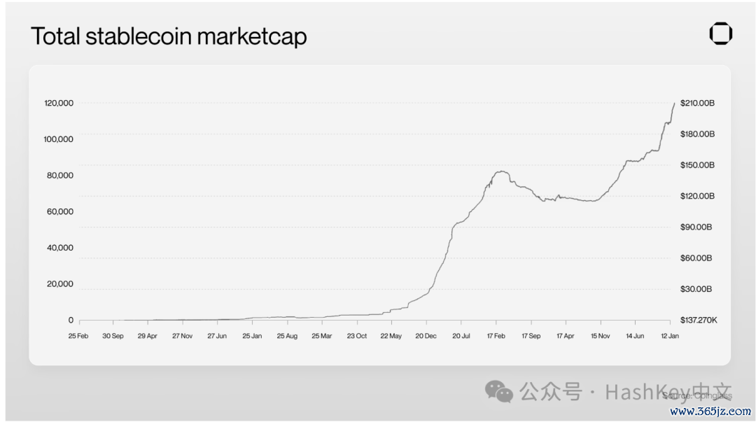 东方HashKey Chain ，西方Base：合规趋势下的TradFi之战