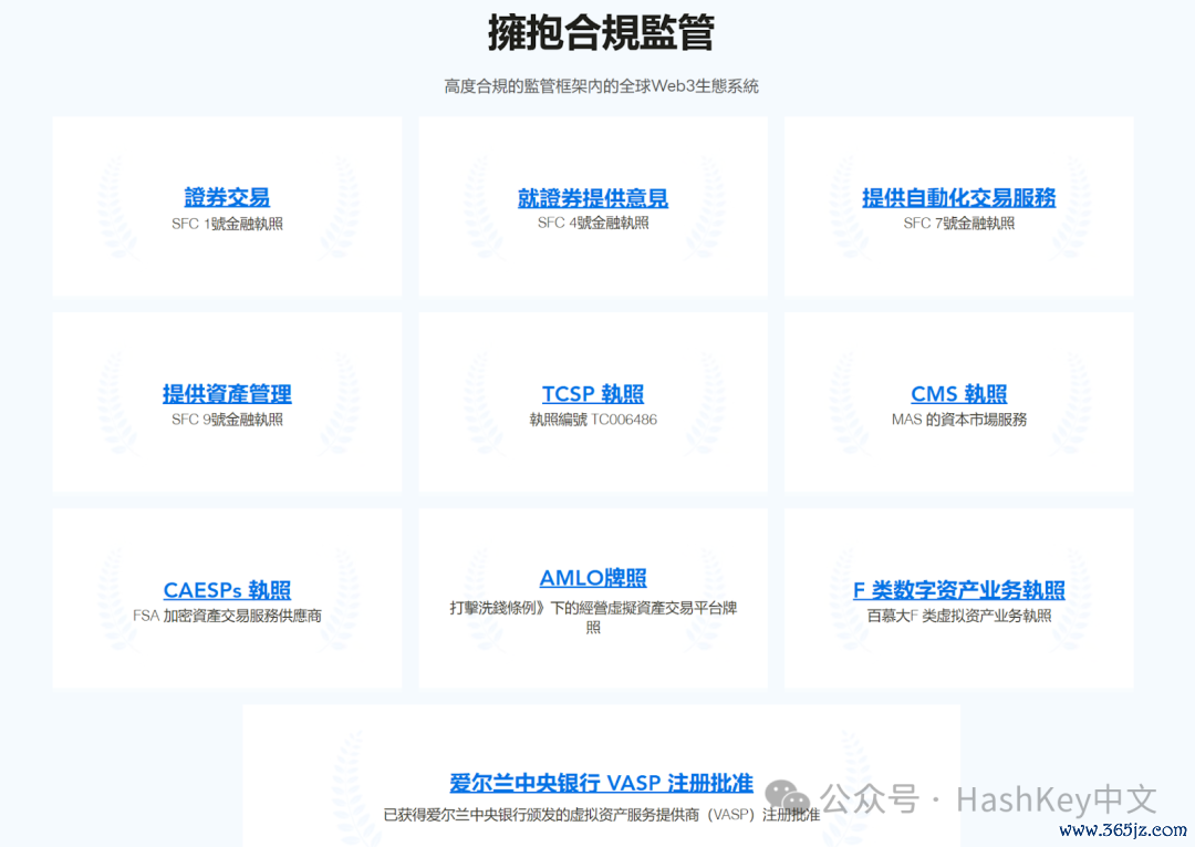 东方HashKey Chain ，西方Base：合规趋势下的TradFi之战