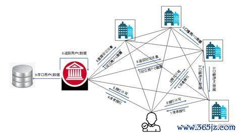 区块货币链数字支持技术研究_区块货币链数字支持技术有哪些_区块链技术如何支持数字货币