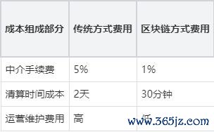 区块货币链数字支持技术有哪些_区块货币链数字支持技术研究_区块链技术如何支持数字货币