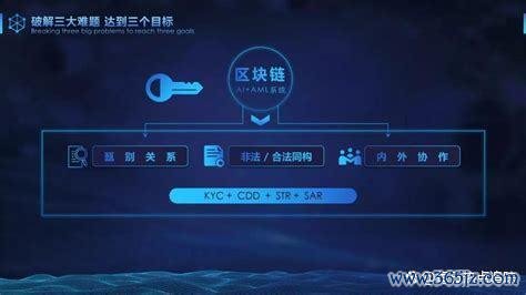 区块链技术如何支持数字货币_区块货币链数字支持技术研究_区块货币链数字支持技术有哪些