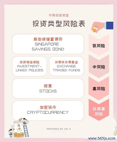 钱包官方_钱包app官网_如何在token钱包下载官网中找到理想的投资项目，降低风险与增加回报。